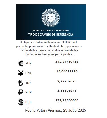 Precio del dólar para viernes 25 - Agencia Carabobeña de Noticias