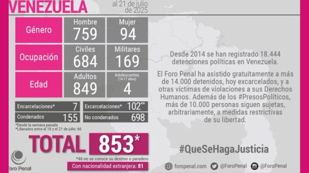 Presos políticos en Venezuela desde 2014 - Agencia Carabobeña de Noticias