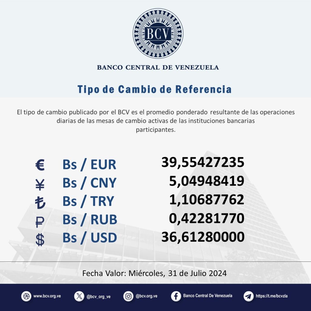 precio del dólar del jueves 31 de julio - Agencia Carabobeña de Noticias