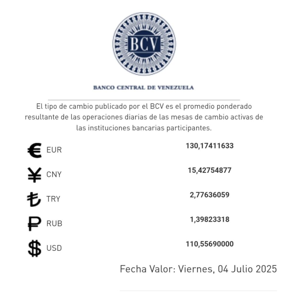 precio del dólar para 4 de julio - Agencia Carabobeña de Noticias