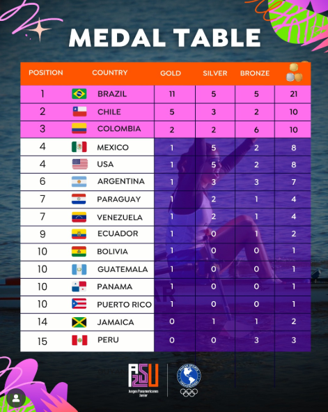 Espada femenina da primer oro - Agencia Carabobeña de Noticias