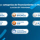 Categorías de financiamiento en Credimax