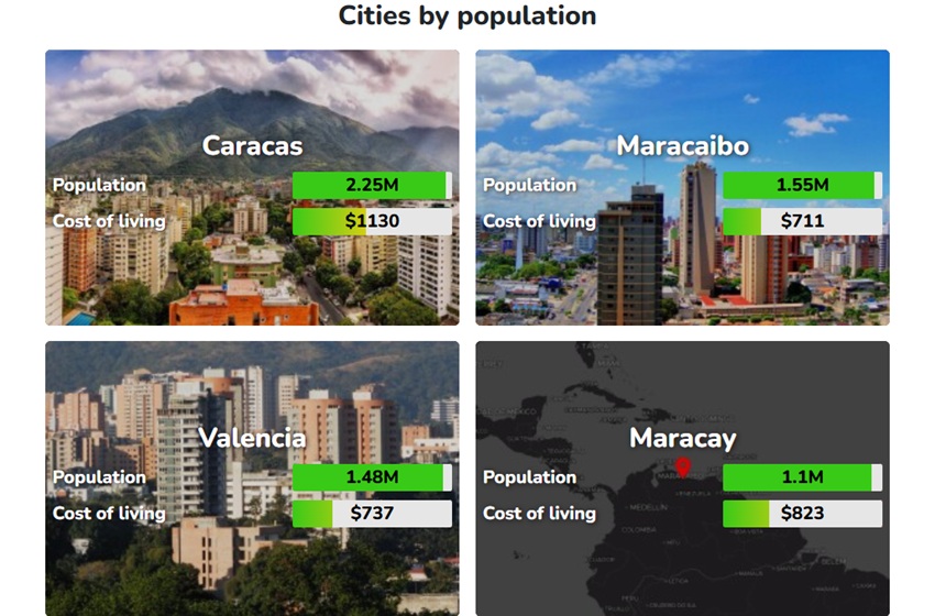 Conozca ciudades más caras para vivir