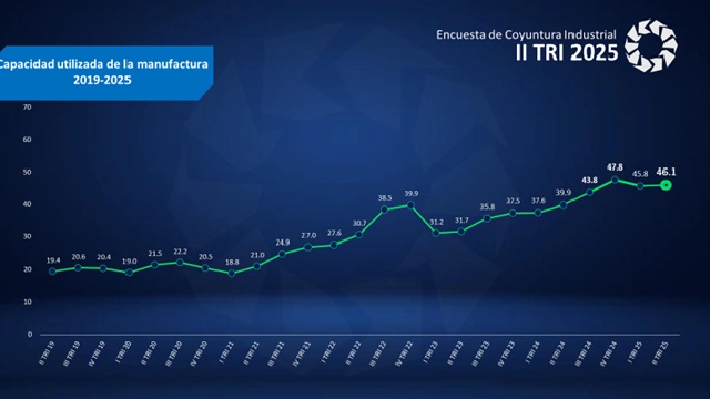 Encuesta de Coyuntura Industrial - Agencia Carabobeña de Noticias