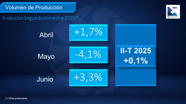 Encuesta de Coyuntura Industrial - Agencia Carabobeña de Noticias