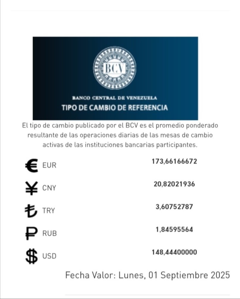 Precio del dólar de 1 de septiembre - Agencia Carabobeña de Noticias