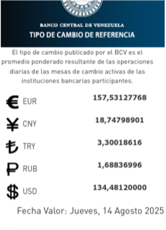 Precio del dólar del 14 de agosto- Agencia Carabobeña de Noticias