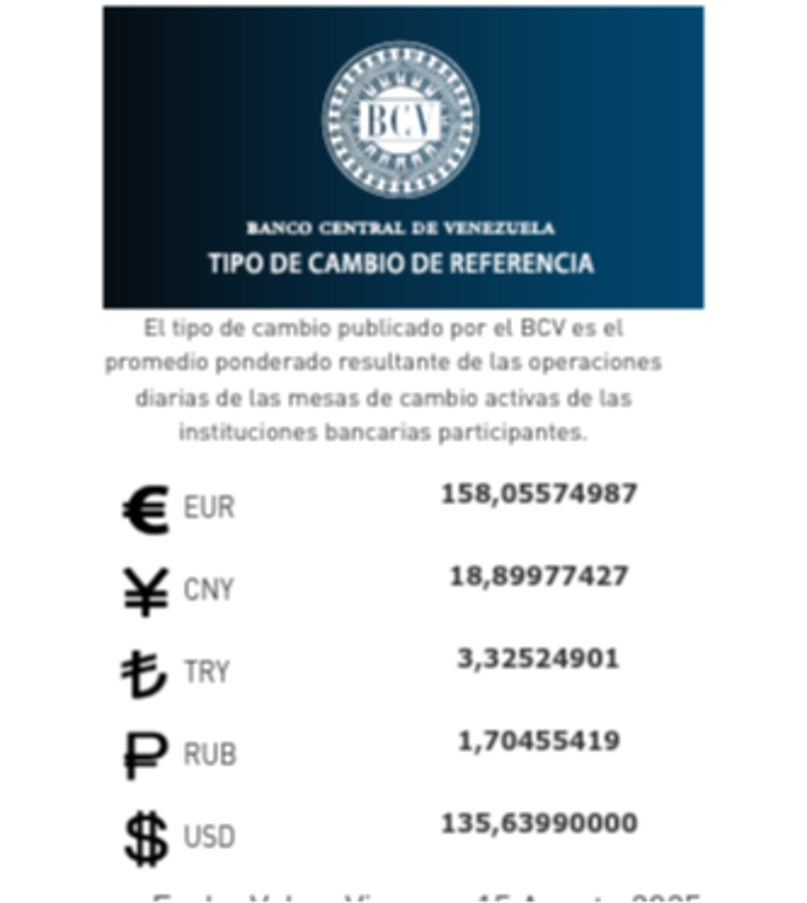 Precio del dólar del 15 de agosto - Agencia Carabobeña de Noticias