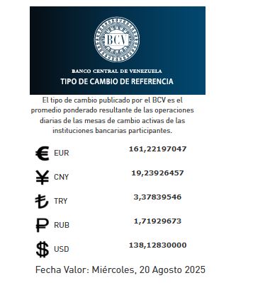Precio del dólar del 20 de agosto - Agencia Carabobeña de Noticias