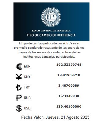 Precio del dólar del 21 de agosto - Agencia Carabobeña de Noticias