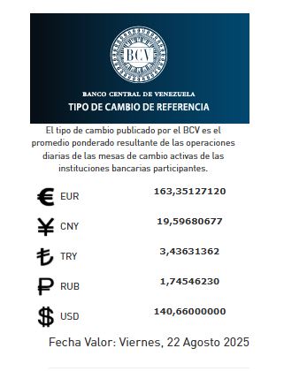 Precio del dólar del 22 de agosto - Agencia Carabobeña de Noticias