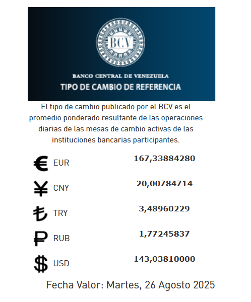 Precio del dólar del 26 de agosto - Agencia Carabobeña de Noticias