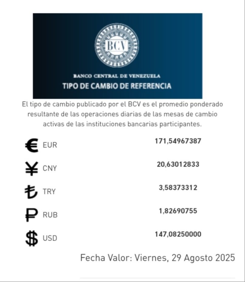 Precio del dólar del 29 de agosto - Agencia Carabobeña de Noticias