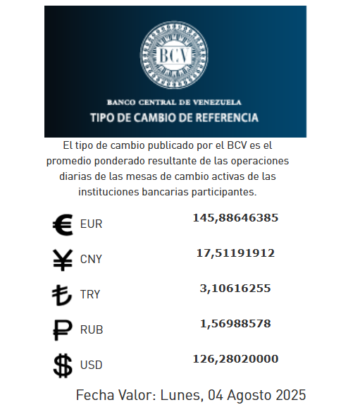 Precio del dólar del 4 de agosto - Agencia Carabobeña de Noticias