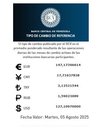 Precio del dólar del 5 de agosto - Agencia Carabobeña de Noticias
