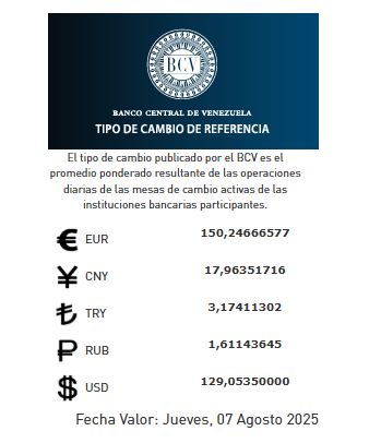 Precio del dólar del 7 de agosto - Agencia Carabobeña de Noticias