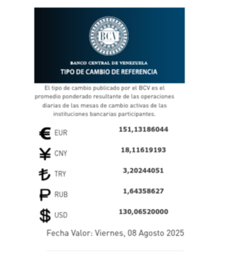 Precio del dólar del 8 de agosto - Agencia Carabobeña de Noticias