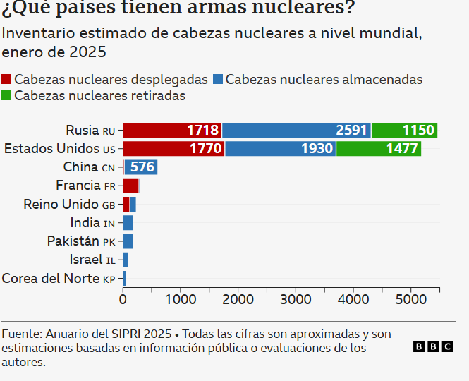 Los nueve países con armas nucleares - Agencia Carabobeña de Noticias