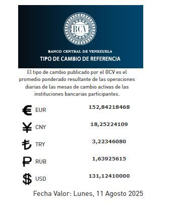Precio del dólar del 11 de agosto - Agencia Carabobeña de Noticias