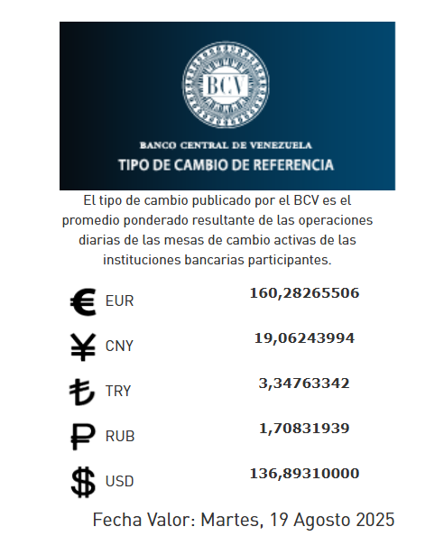 precio del dólar de 19 de agosto - Agencia Carabobeña de Noticias