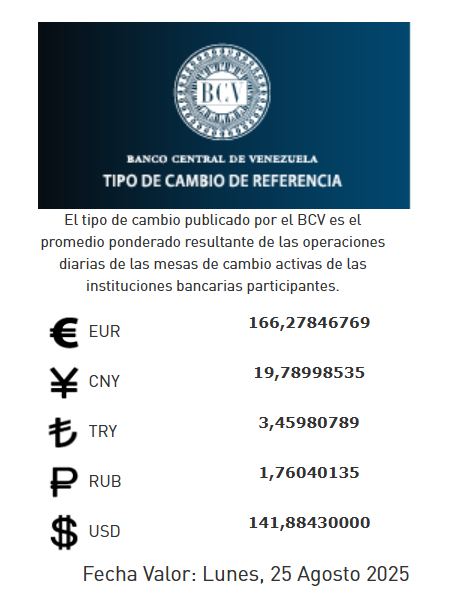 precio del dólar del 25 de agosto - Agencia Carabobeña de Noticias