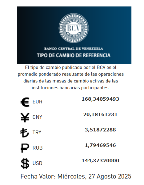 precio del dólar del 27 de agosto - Agencia Carabobeña de Noticias