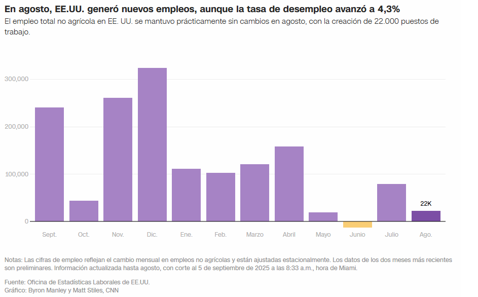 Desempleo en EEUU - Agencia Carabobeña de Noticias