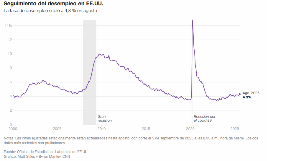 Desempleo en EEUU - Agencia Carabobeña de Noticias.jpg