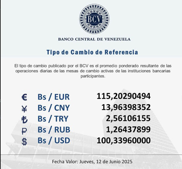 precio del dólar del 3 de septiembre - Agencia Carabobeña de Noticias