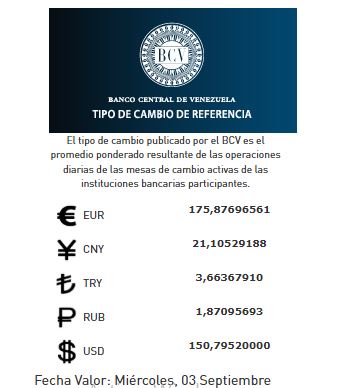 precio del dólar del 3 de septiembre - Agencia Carabobeña de Noticias