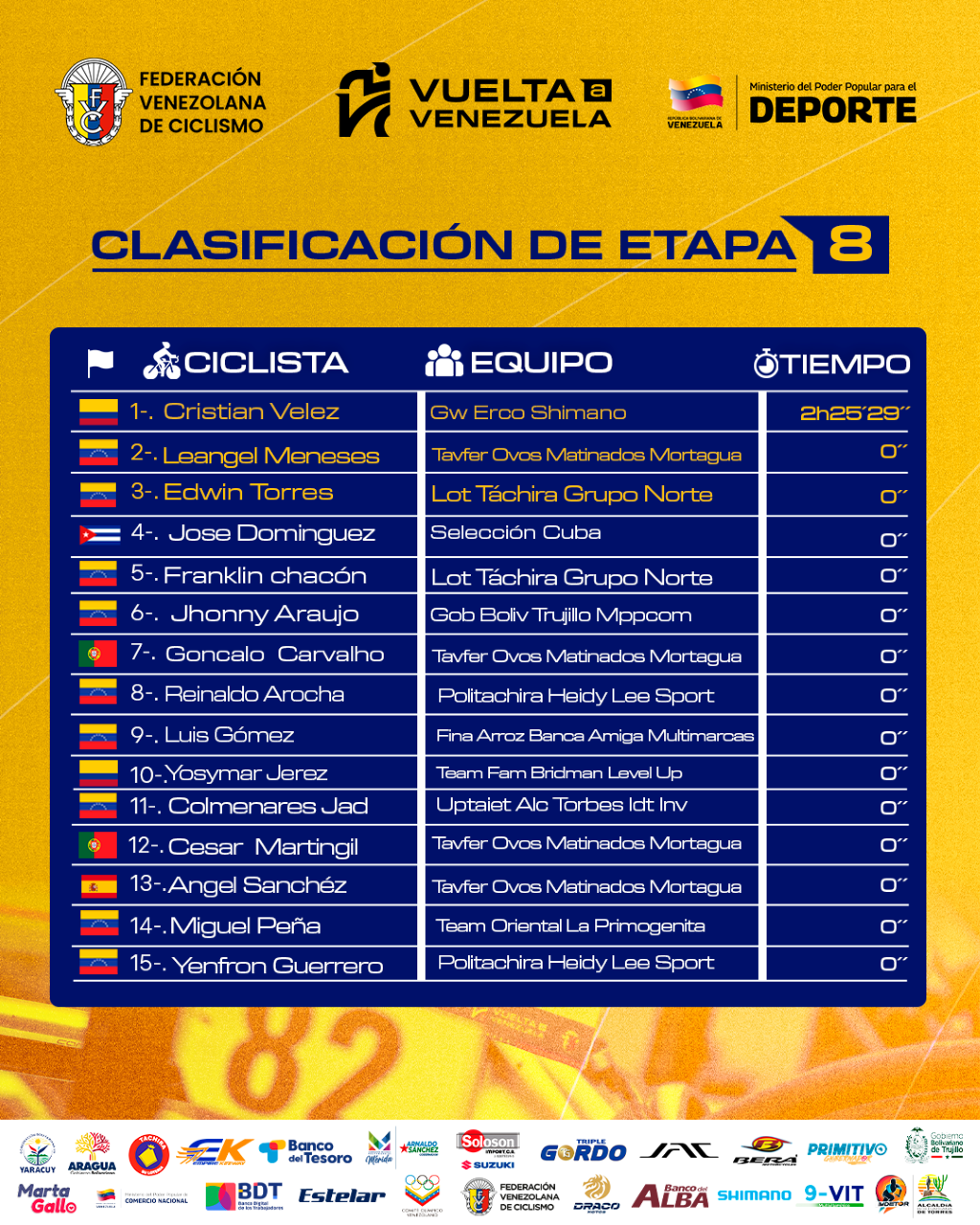 Luis Mora campeón de Vuelta - Agencia Carabobeña de Noticias