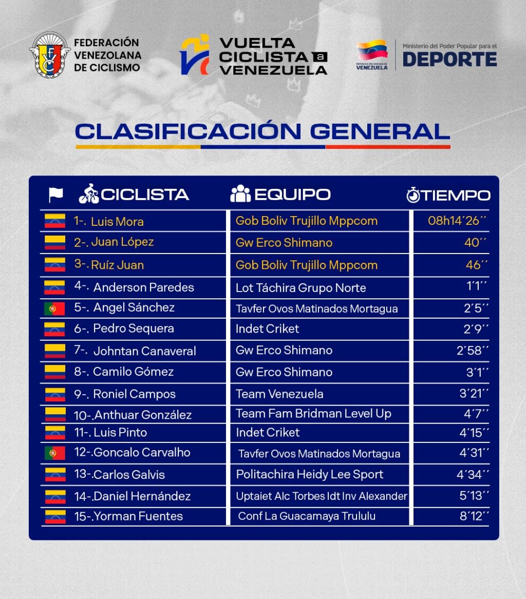 Luis Mora conquista Mérida - Agencia Carabobeña de Noticias