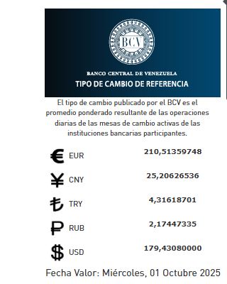Precio del dólar del 1 de octubre - Agencia Carabobeña de Noticias
