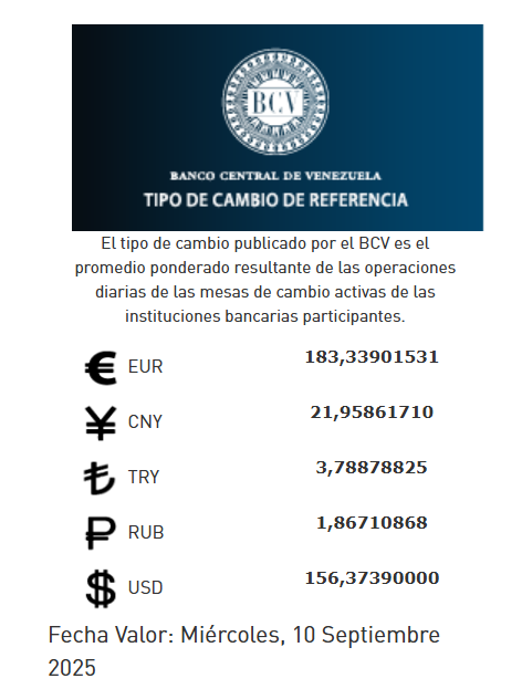 Precio del dólar del 10 de septiembre - Agencia Carabobeña de Noticias