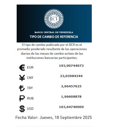 Precio del dólar del 18 de septiembre - Agencia Carabobeña de Noticias