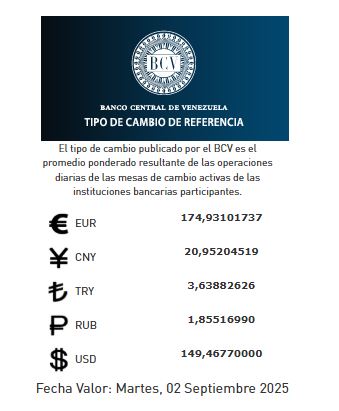 Precio del dólar del 2 de septiembre - Agencia Carabobeña de Noticias