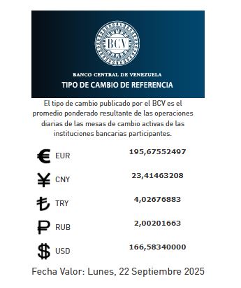 Precio del dólar del 22 de septiembre - Agencia Carabobeña de Noticias