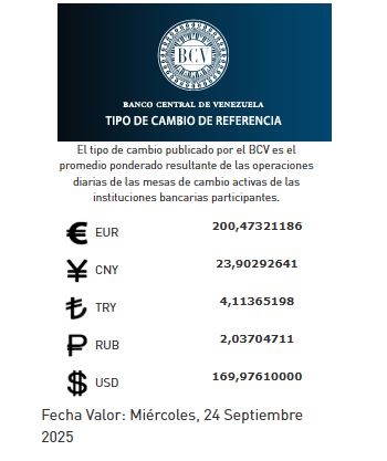 Precio del dólar del 24 de septiembre - Agencia Carabobeña de Noticias