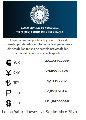 Precio del dólar del 25 de septiembre - Agencia Carabobeña de Noticias