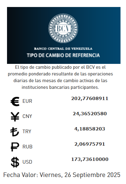 Precio del dólar del 26 de septiembre - Agencia Carabobeña de Noticias