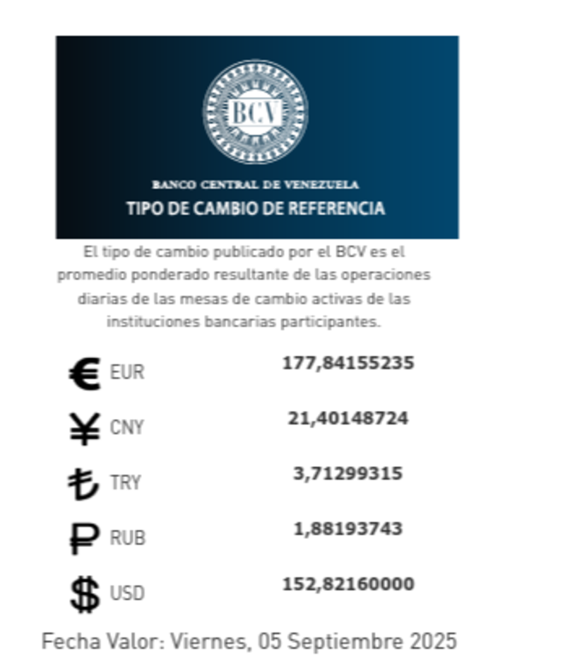 Precio del dólar del 5 de septiembre - Agencia Carabobeña de Noticias