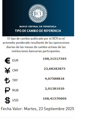 Precio del dólar del 23 de septiembre - Agencia Carabobeña de Noticias