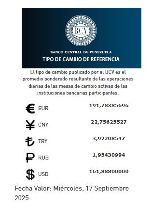 Precio del dólar del 17 de septiembre - Agencia Carabobeña de Noticias