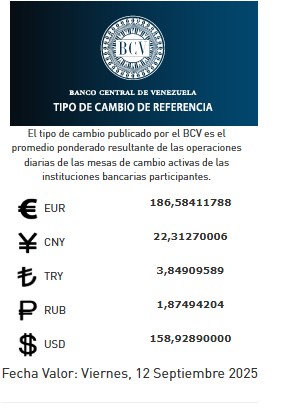 Precio del dólar del 12 de septiembre - Agencia Carabobeña de Noticias