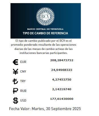 precio del dólar del 30 de septiembre - Agencia Carabobeña de Noticias
