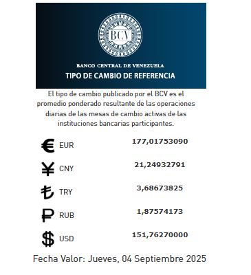 precio del dólar del 4 de septiembre - Agencia Carabobeña de Noticias