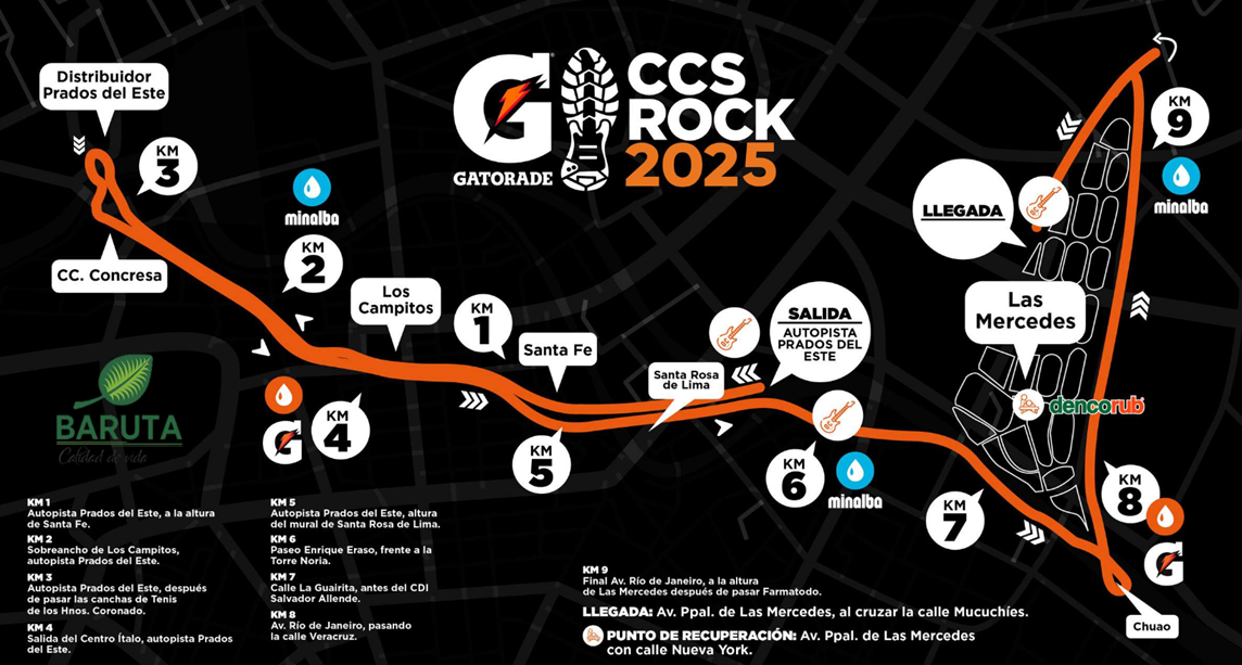 vías cerradas Gatorade Ccs Rock