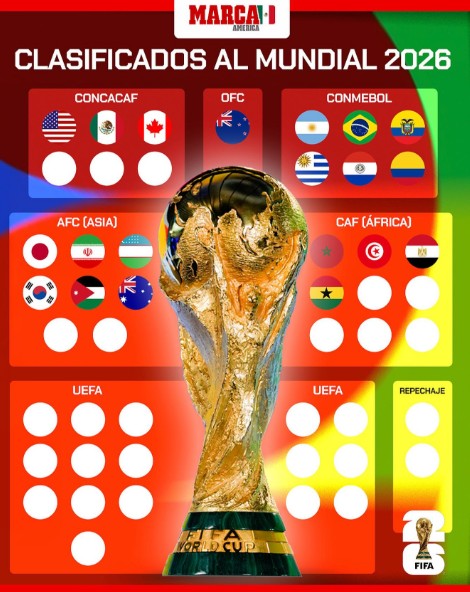 Argelia al Mundial - Agencia Carabobeña de Noticias