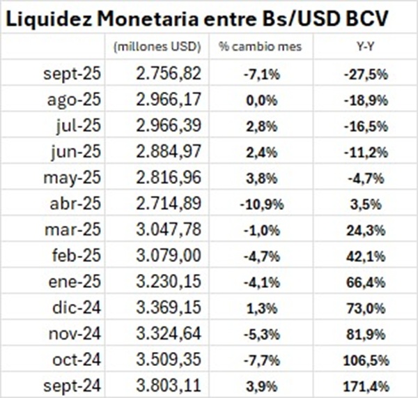 Liquidez monetaria en dólares - Agencia Carabobeña de Noticias