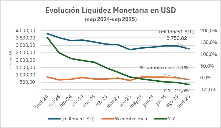Liquidez monetaria en dólares - Agencia Carabobeña de Noticias